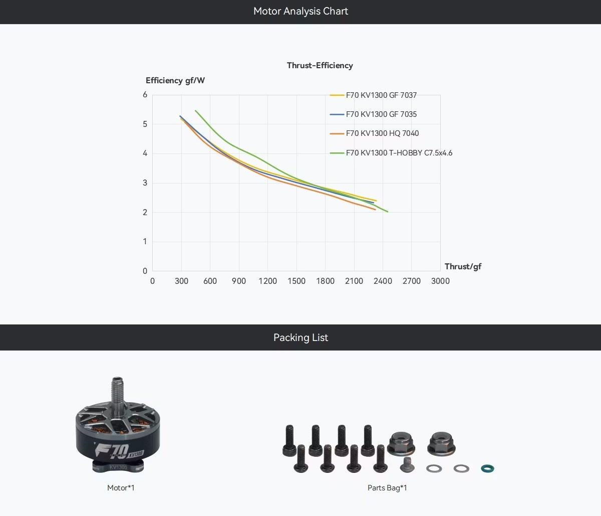 T-Hobby F70 2808 1300KV FPV Racing Motor