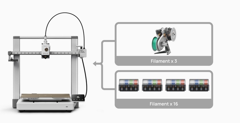 Bambu Lab A2L Combo - 3D-printer