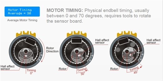 Motor Timing